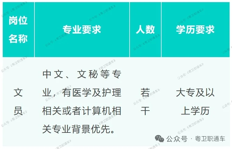 广东省生殖医院文员招聘