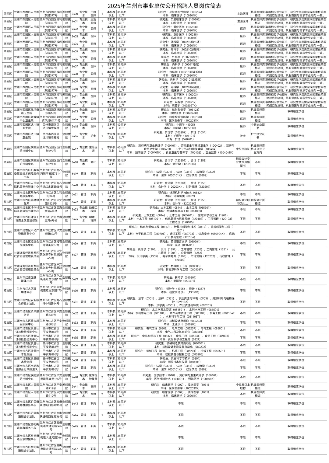 2025兰州市事业单位招聘785人【全】