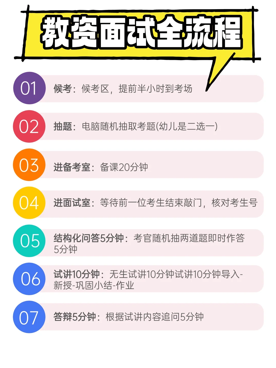 什么？！😧还有人不知道教资面试流程？