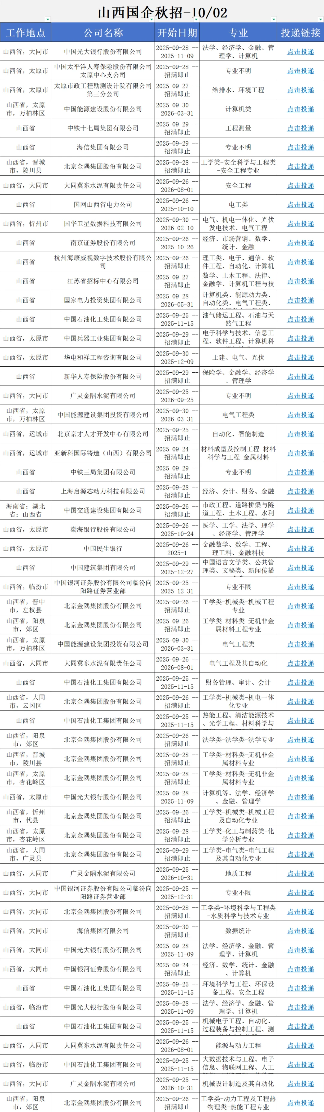 10/2秋招最容易捡漏的央国企—山西篇❗️