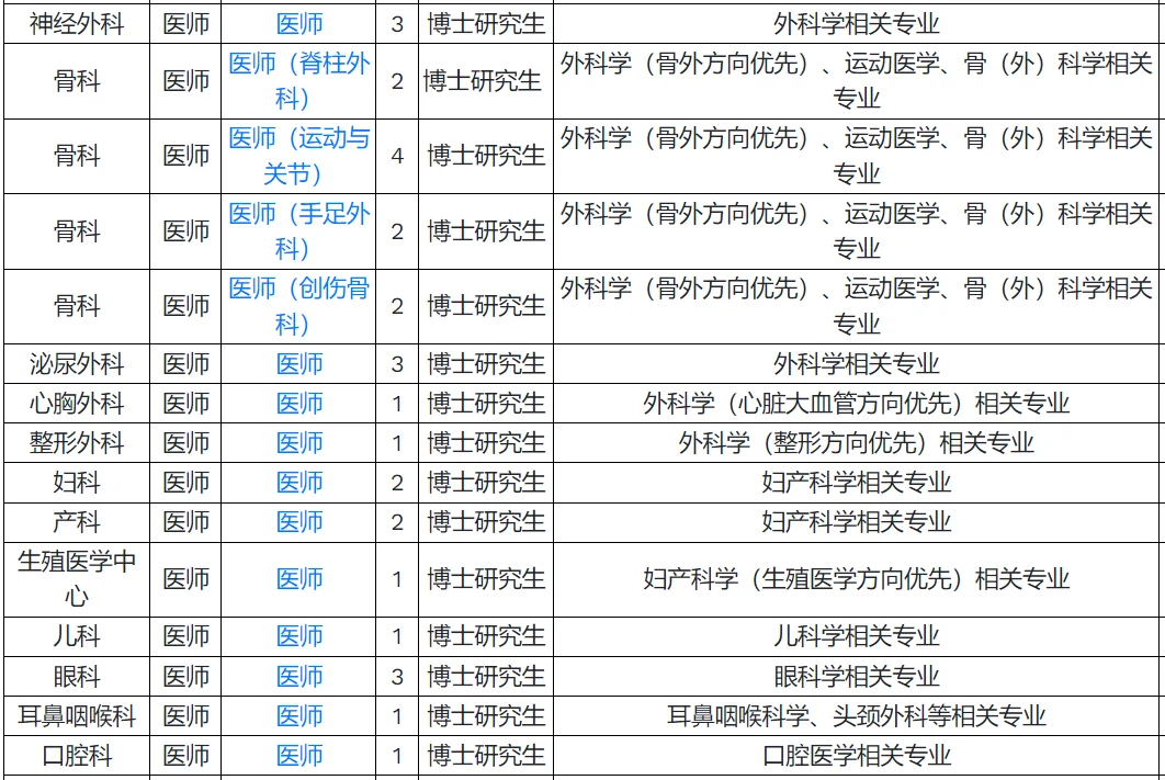 浙江大学医学院附属第四医院招聘2026年招聘
