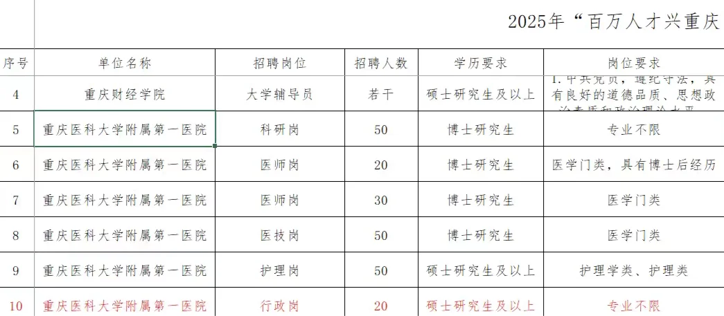 重医附一院咋样