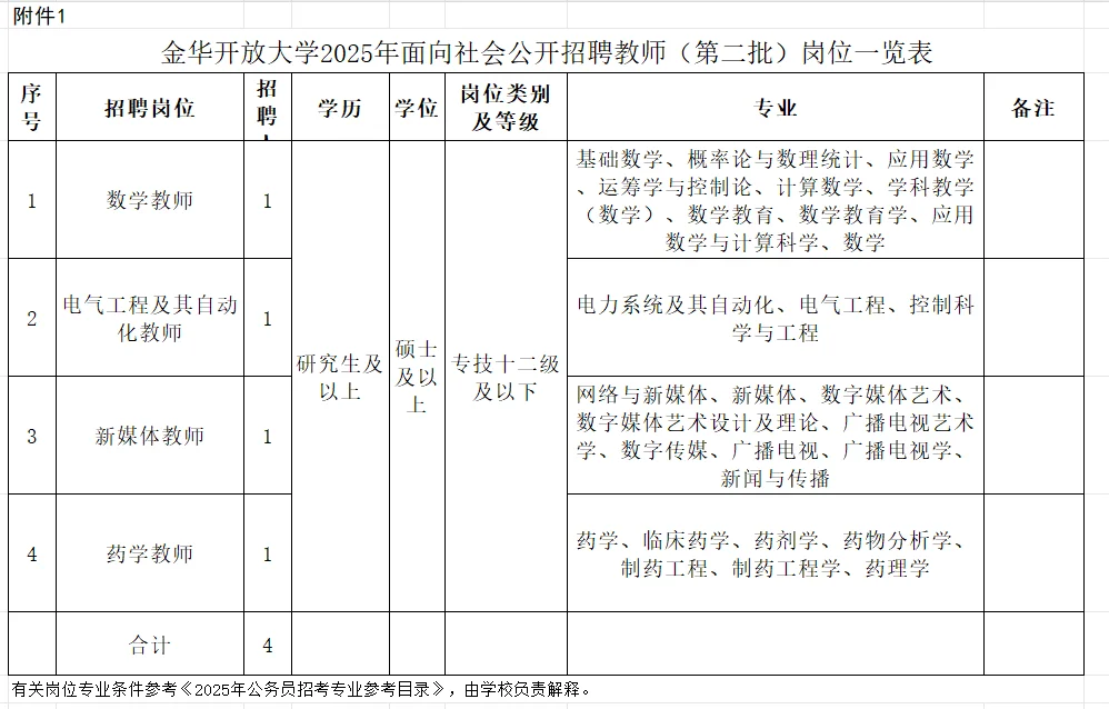 金华开放大学2025年面向社会公开招聘教师