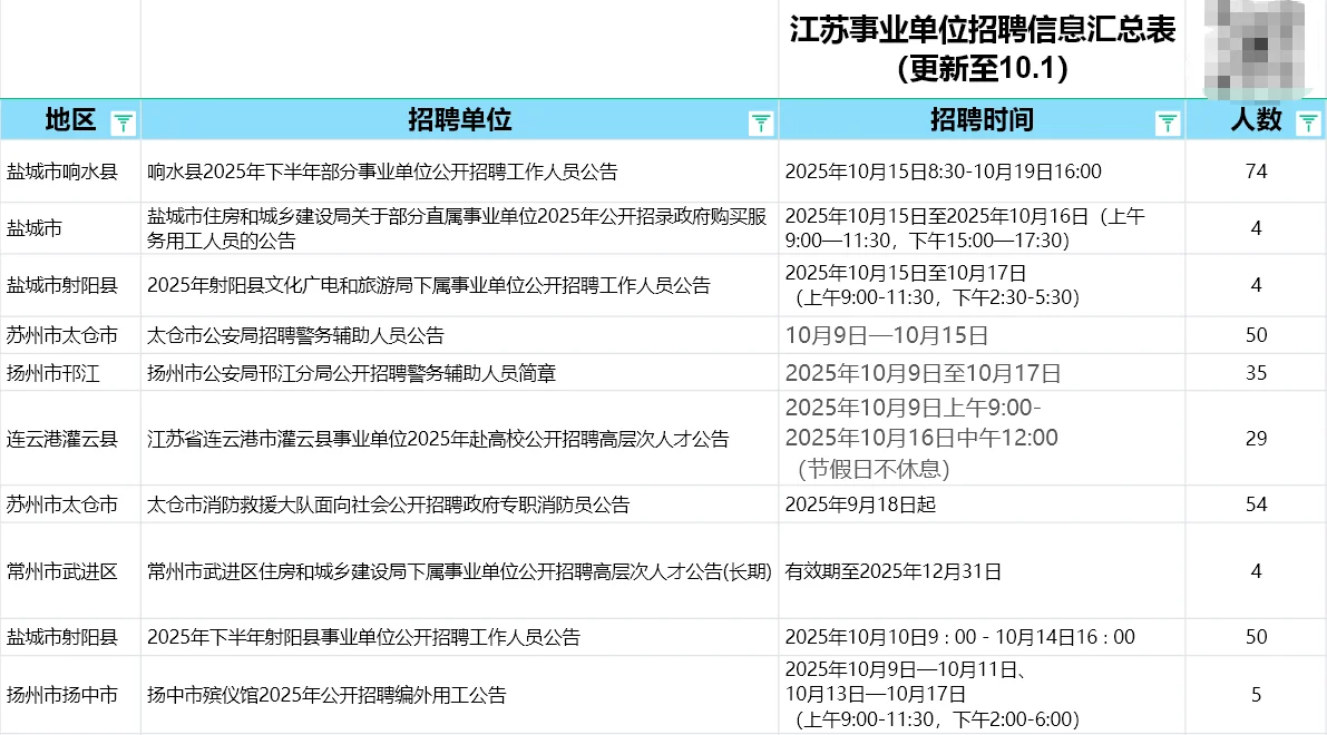 江苏事业单位招聘新增响水编制岗74名