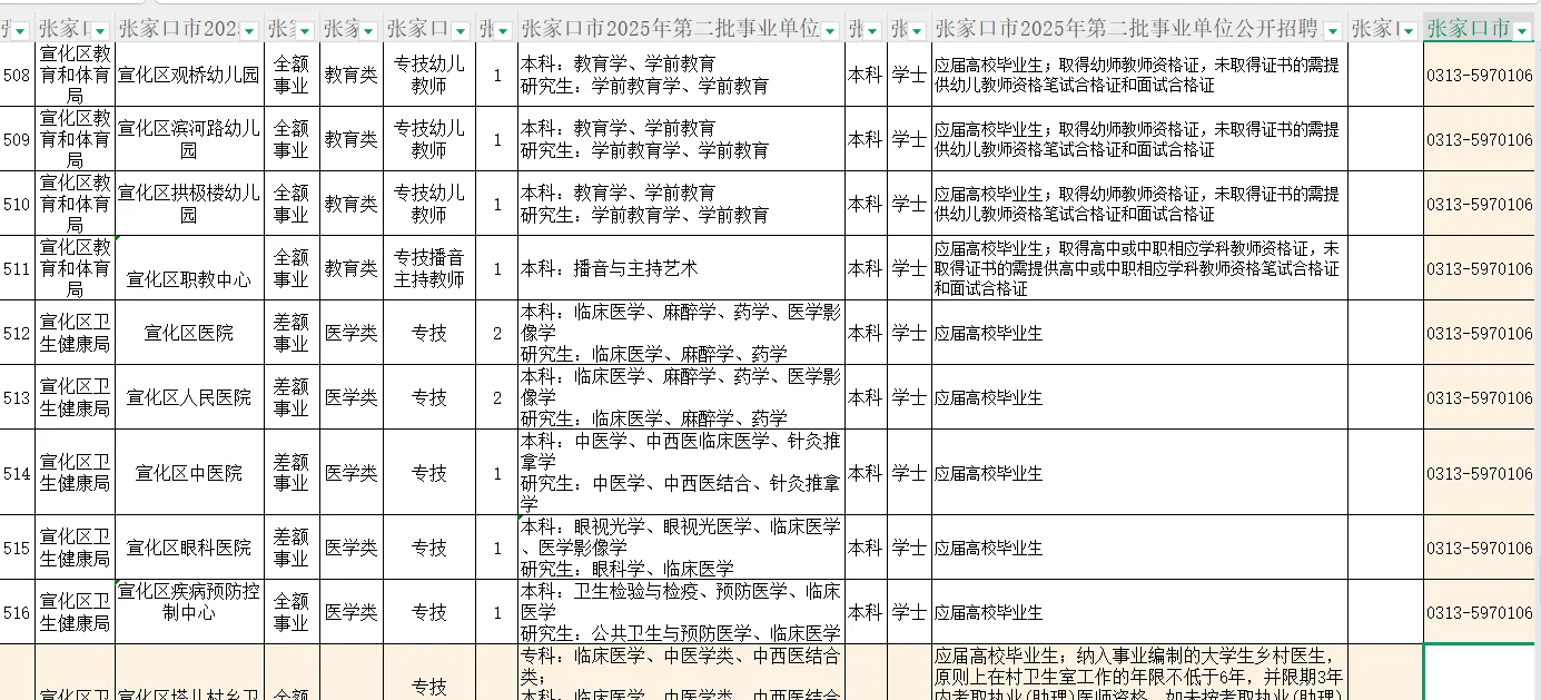 张家口市2025年第二批事业单位公开招聘