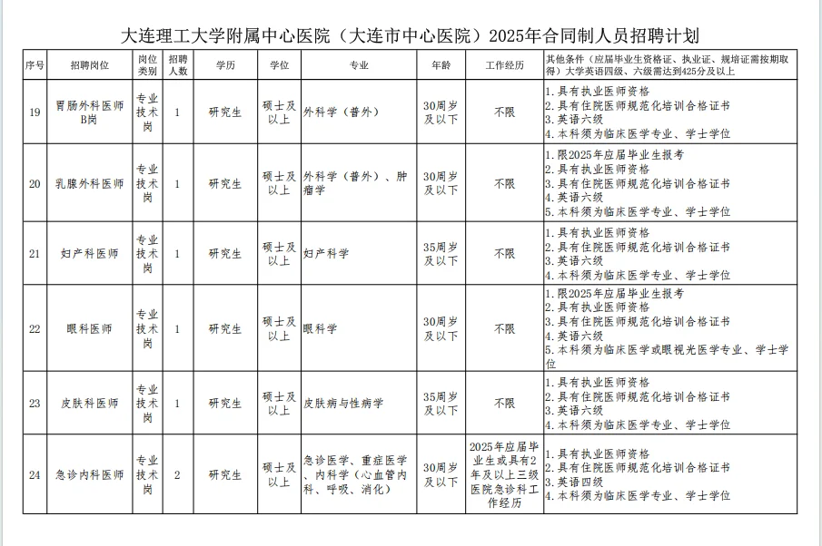 大连中心医院公开招聘103人公告