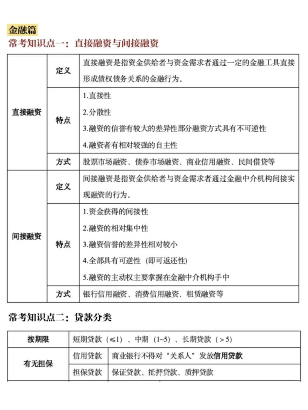 六大行秋招笔试重点考点👌🏻重点背