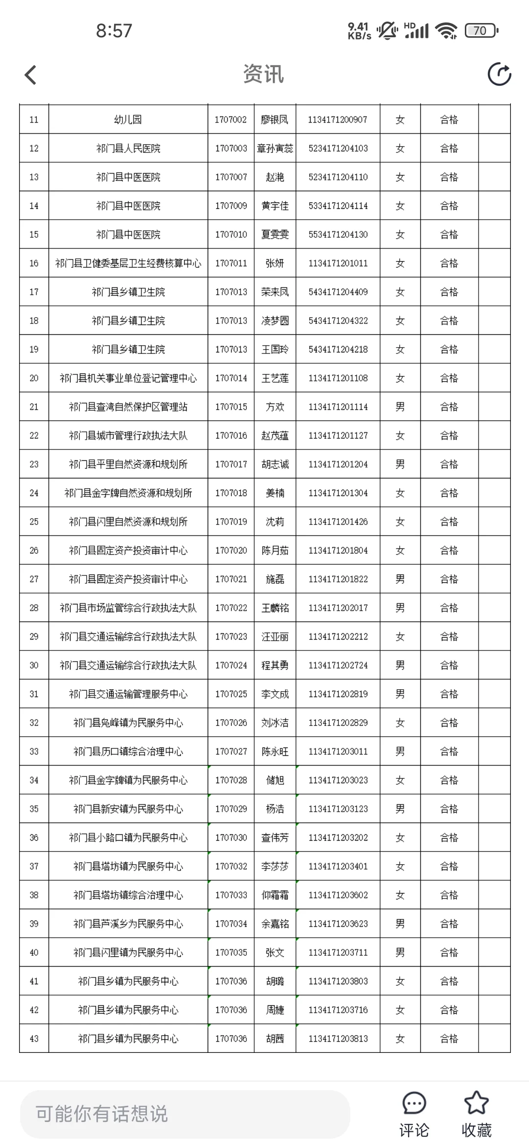 祁门县事业单位拟聘公示