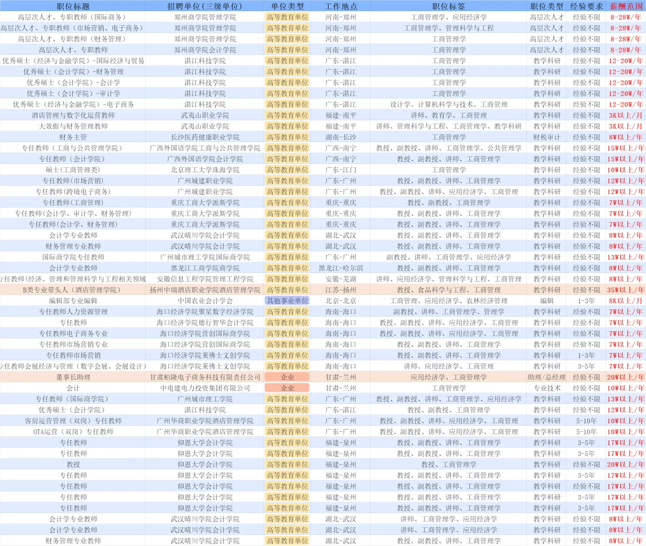 工商管理硕士毕业找工作，能拿到多少薪资？