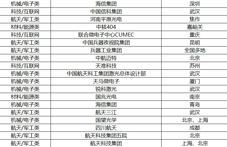30+家不得不投的国企