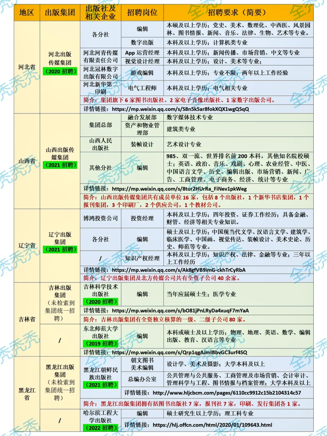 纠结什么专业可以去出版社？一篇笔记就搞定！