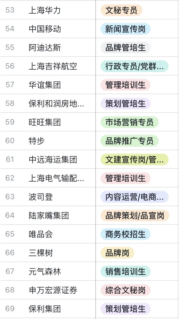 211文科硕10.11秋招日记📝