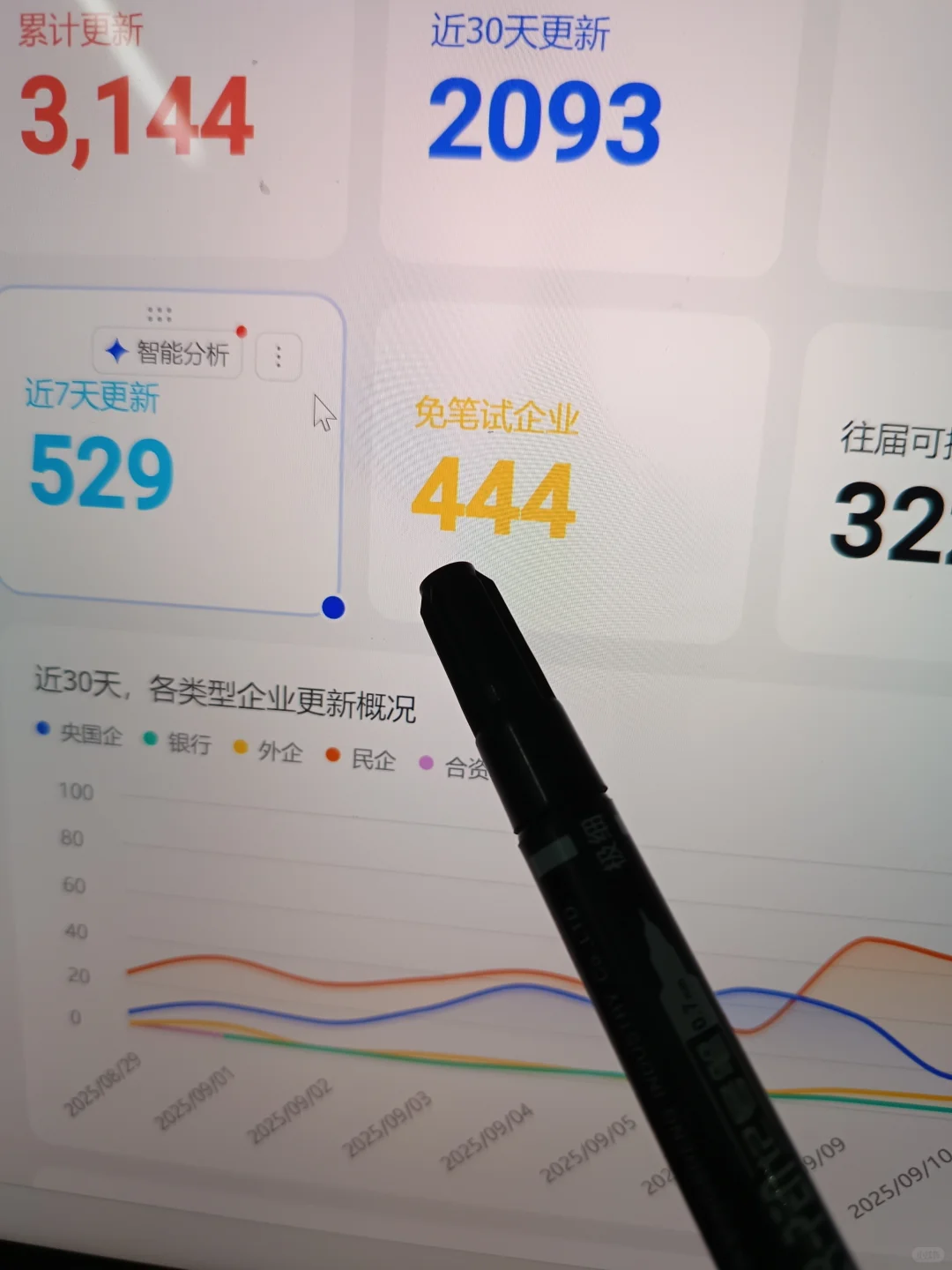 9.28 先把免笔试央国企都投一遍