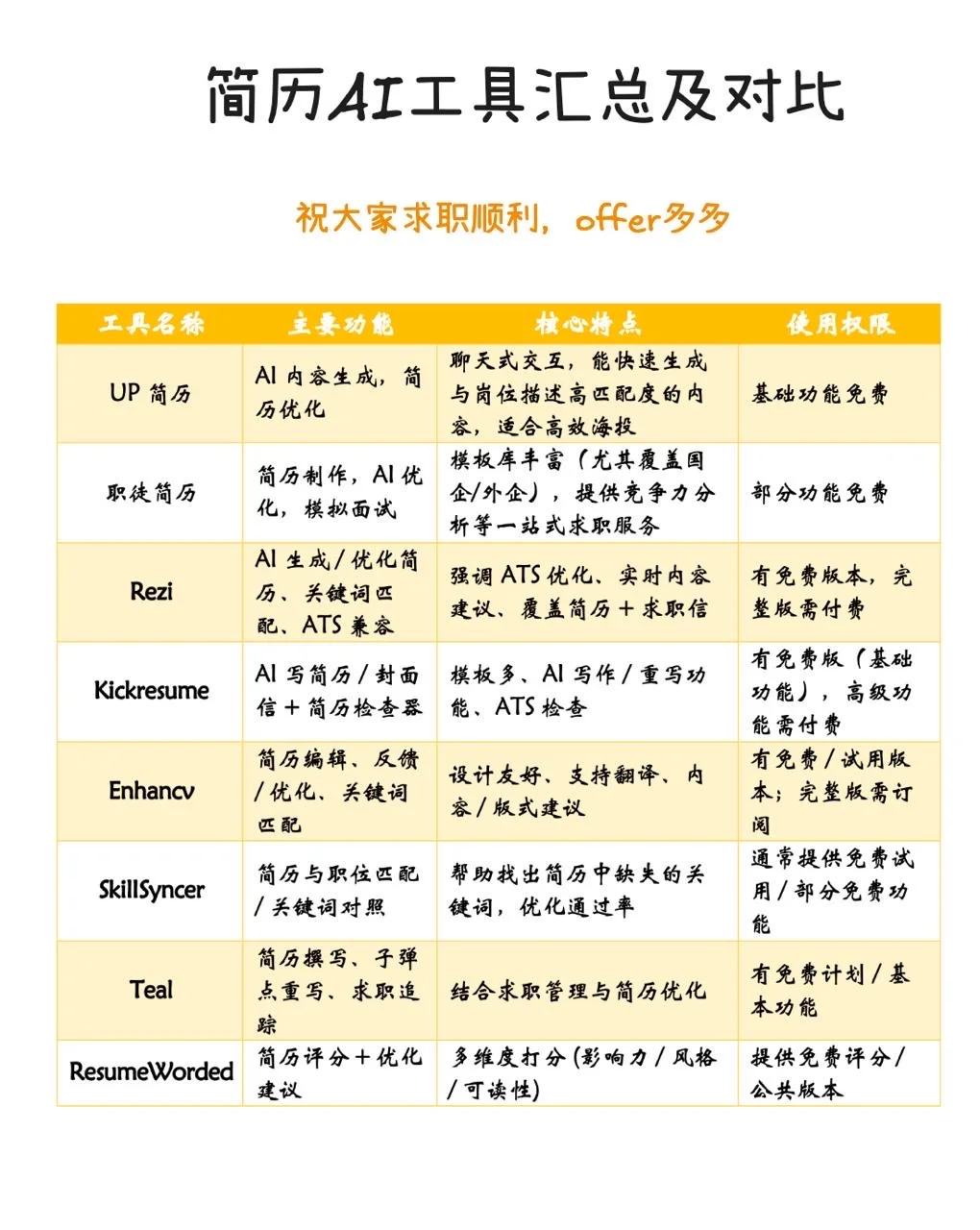 如何用AI工具生成HR喜欢的简历