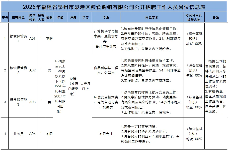 泉州国企招聘！正式工