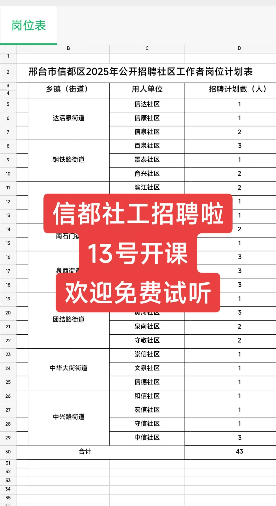 信都社区工作者招聘