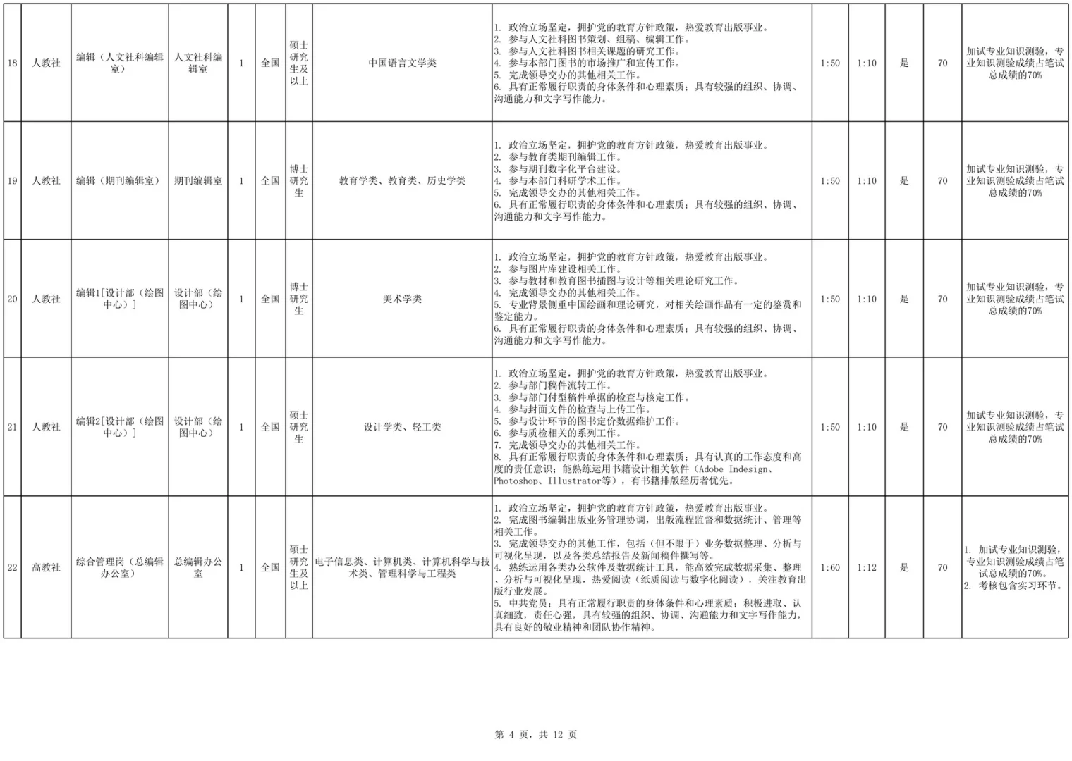 解决户口！国企编制！中国教育出版招65人！