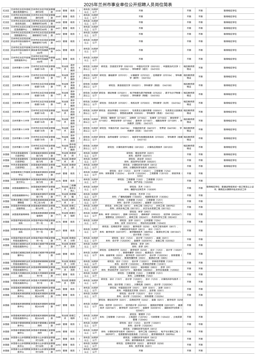 2025兰州市事业单位招聘785人【全】