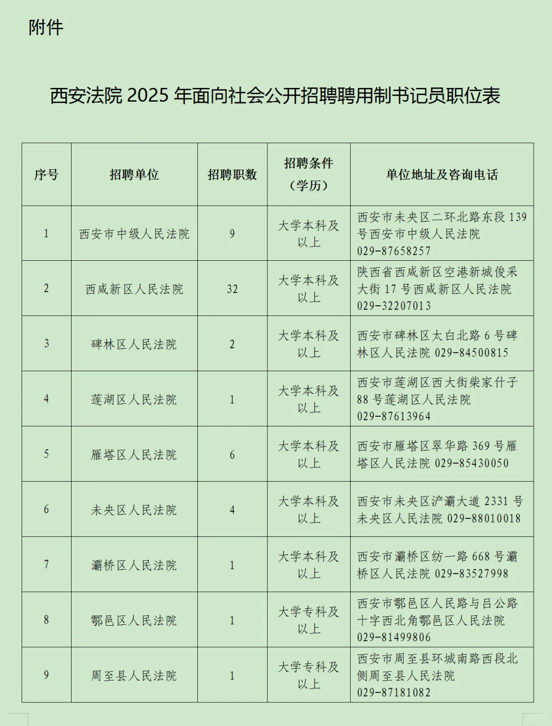 2025陕西法院书记员招考177人