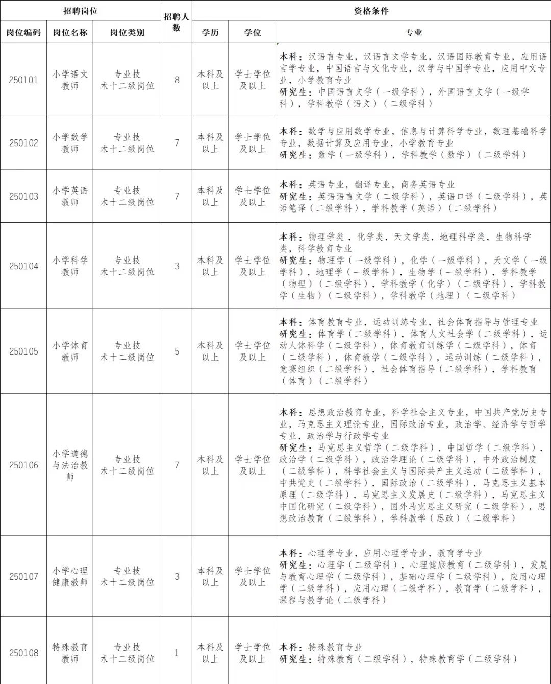 山东有福了，中小学教师107人