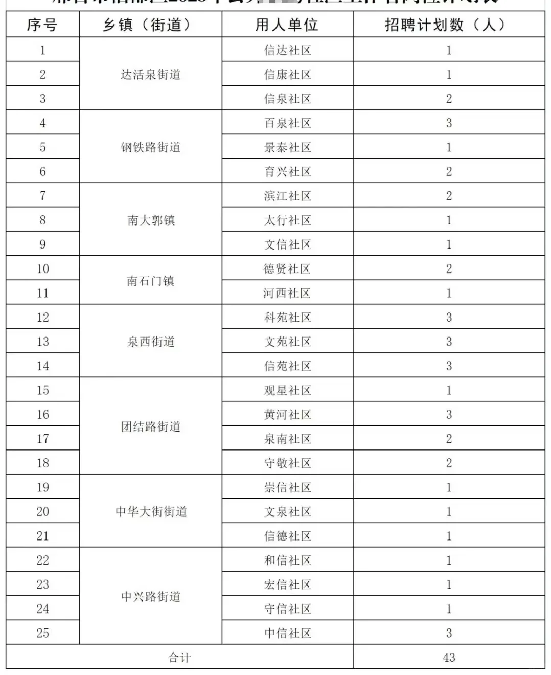 邢台社区再招43人，笔试备考怎么学？！