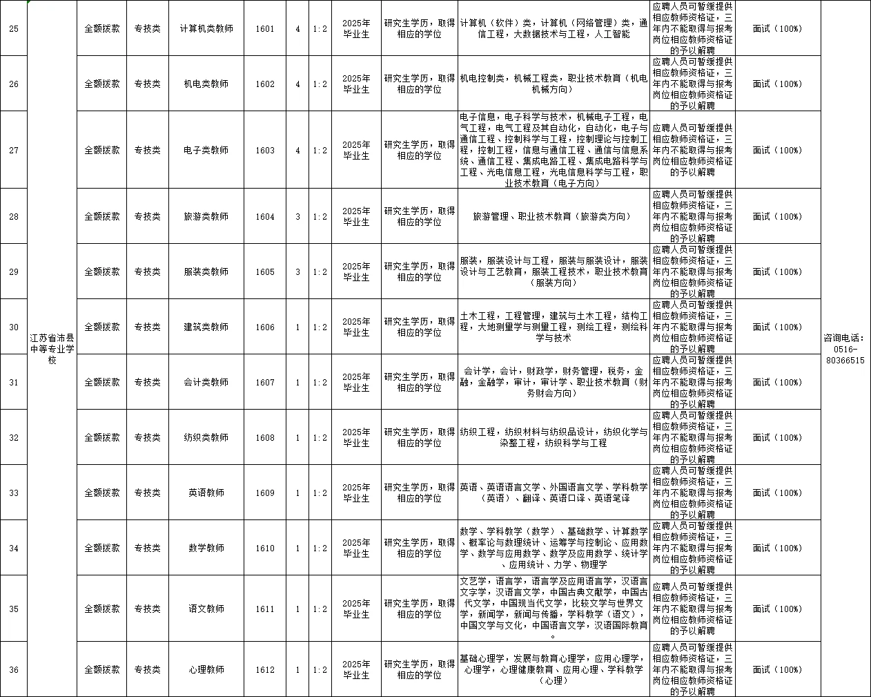 徐州教师全面爆发，共招738人！
