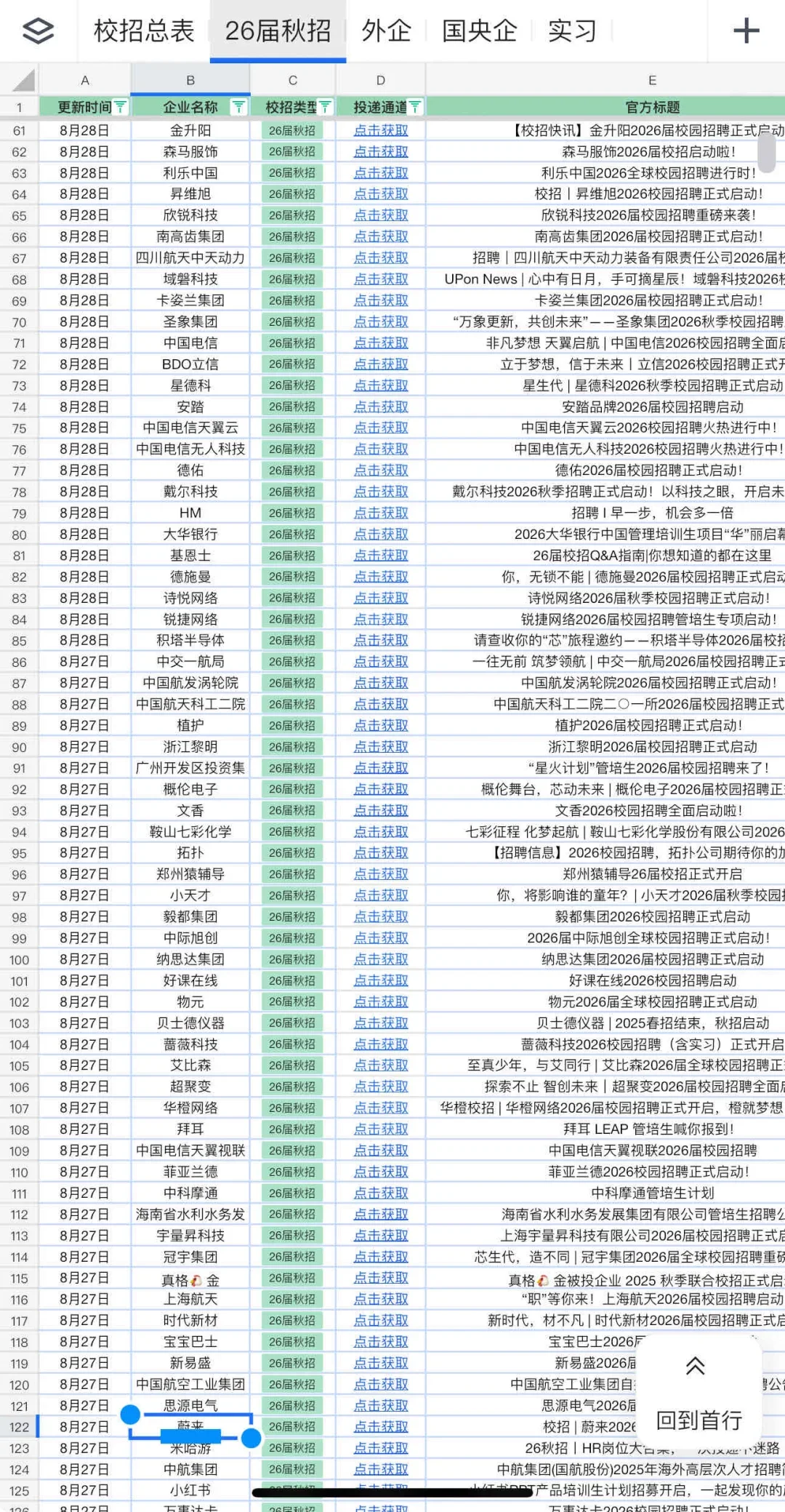 8.28 先把免笔试国央企都投完😎