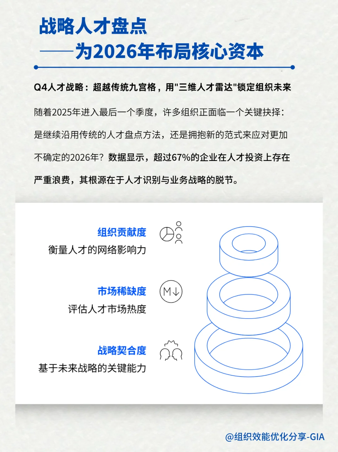 战略人才盘点-为2026年布局核心资本