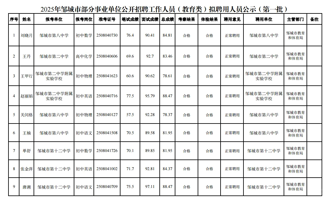 2025年邹城市教师招聘二招拟录用公示第一批