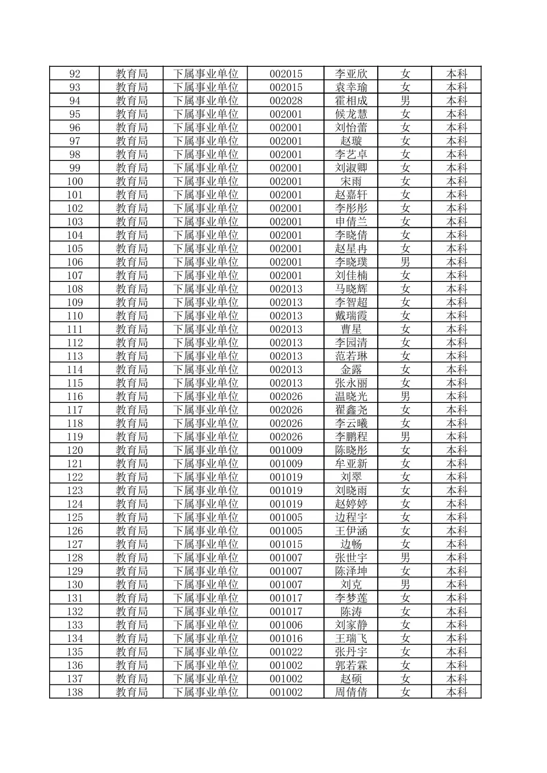 宁晋县2025年教师招聘拟聘用人员公示