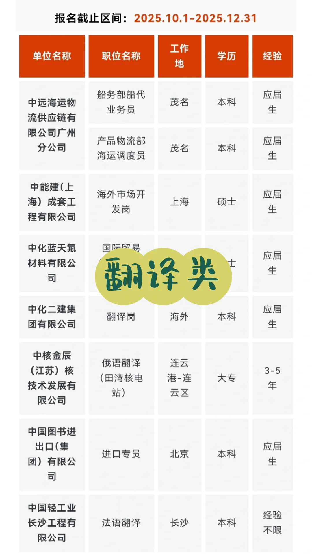 央企名企翻译类岗位推荐 9月第一期