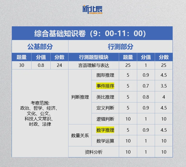 厦门社区医疗岗划重点!