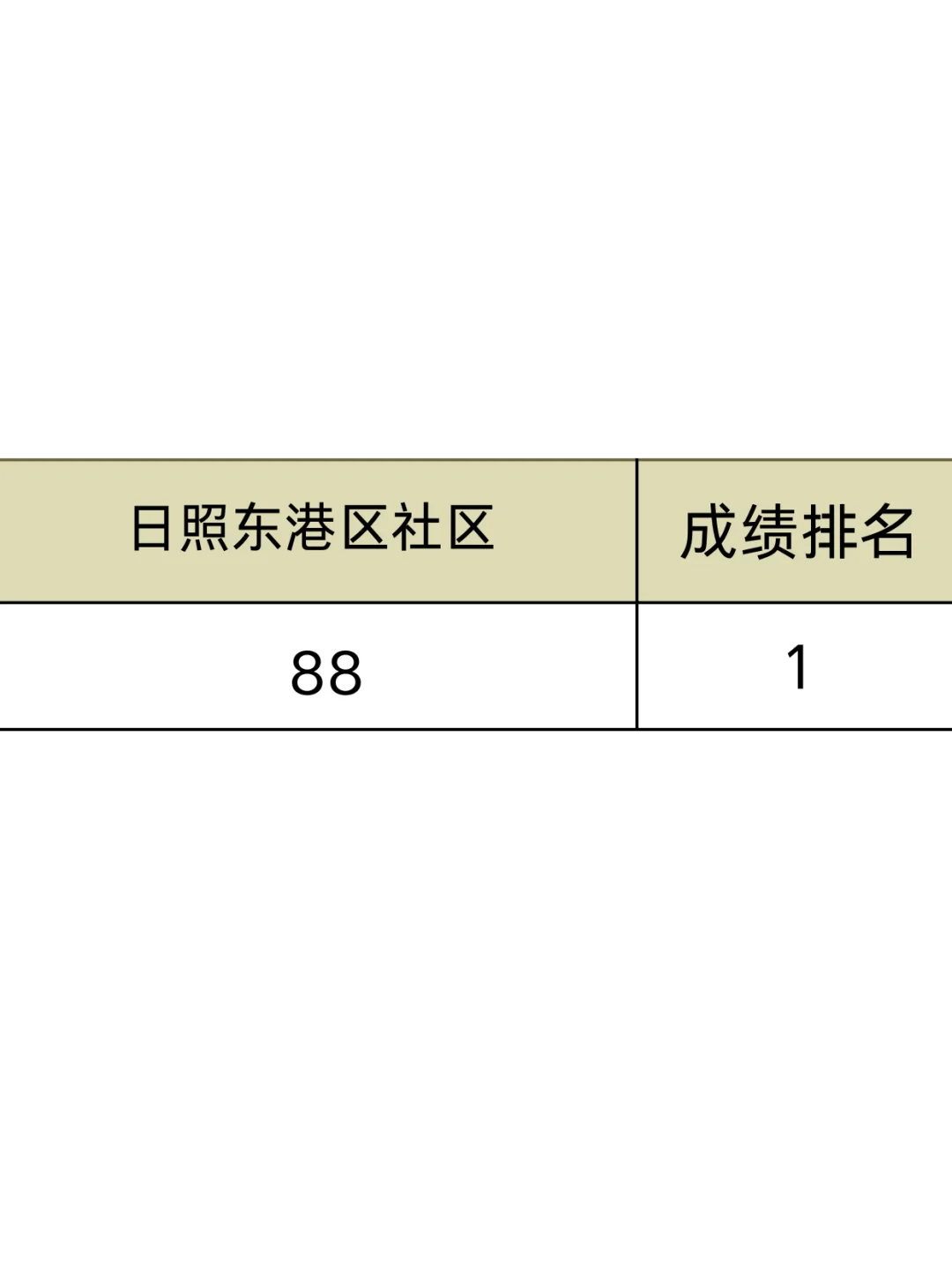 日照东港区社区工作者，其实真的不难