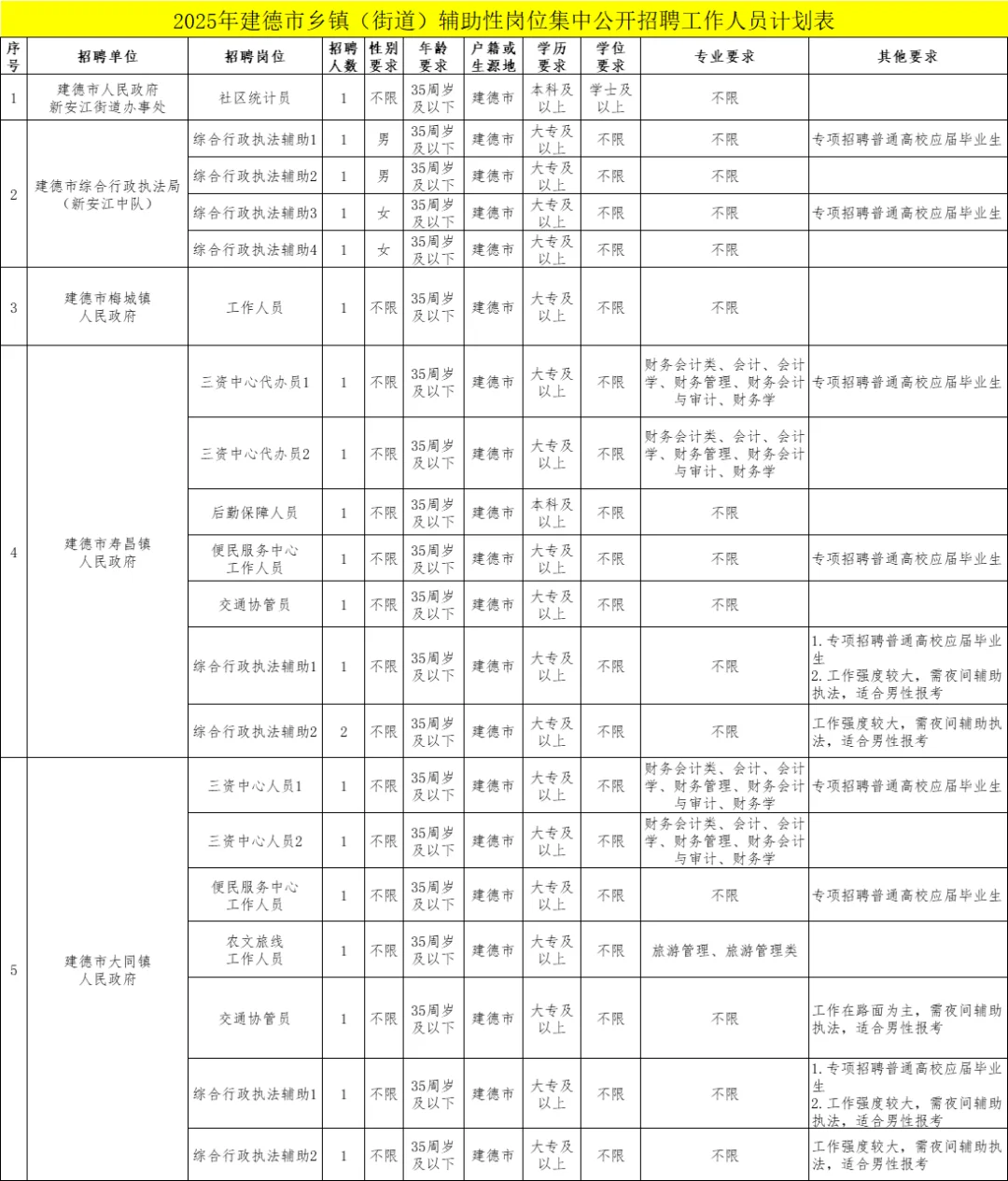 10月25日笔试！杭州事业单位又招47人！