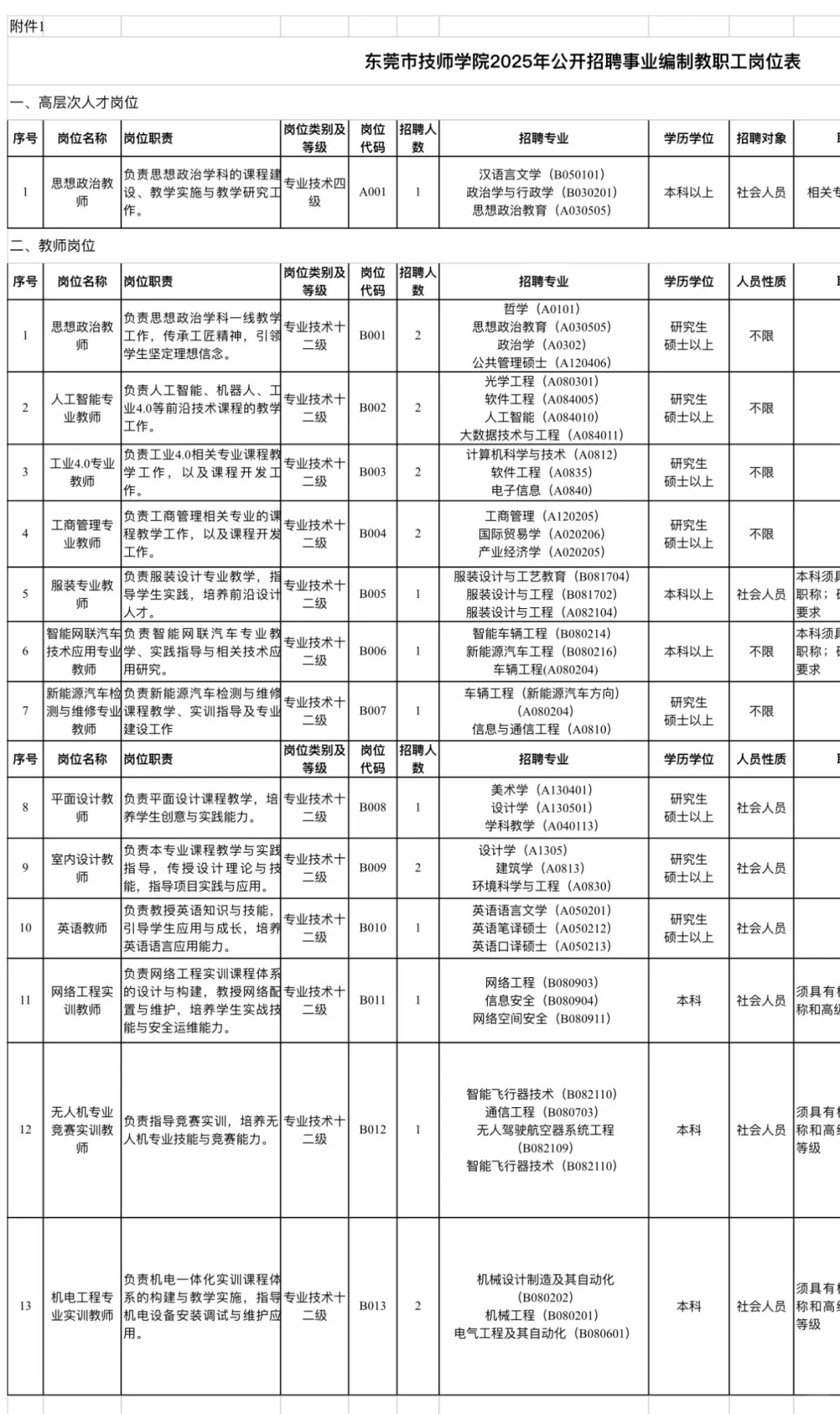 东莞市技师学院2025年公开招聘事业编制