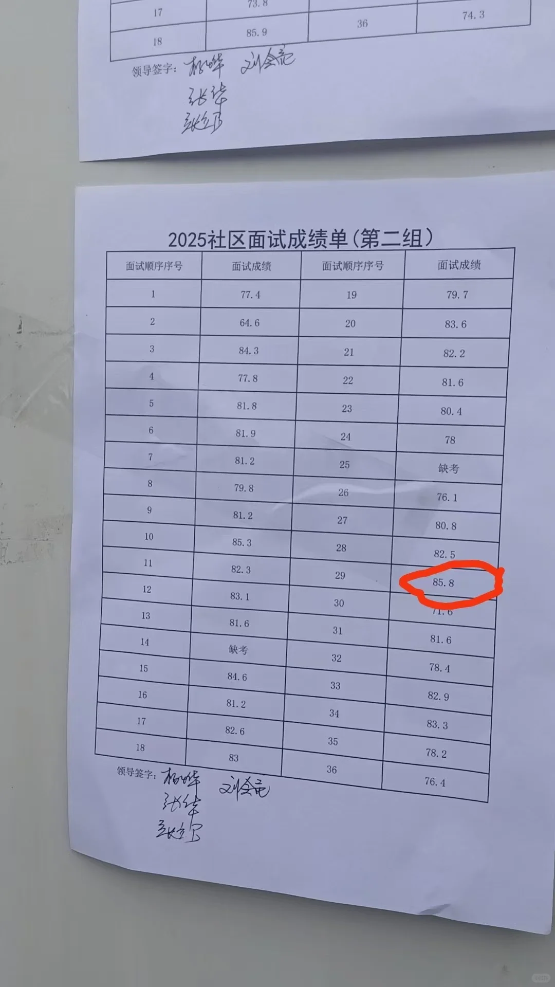 曲阳社区工作者前三名
