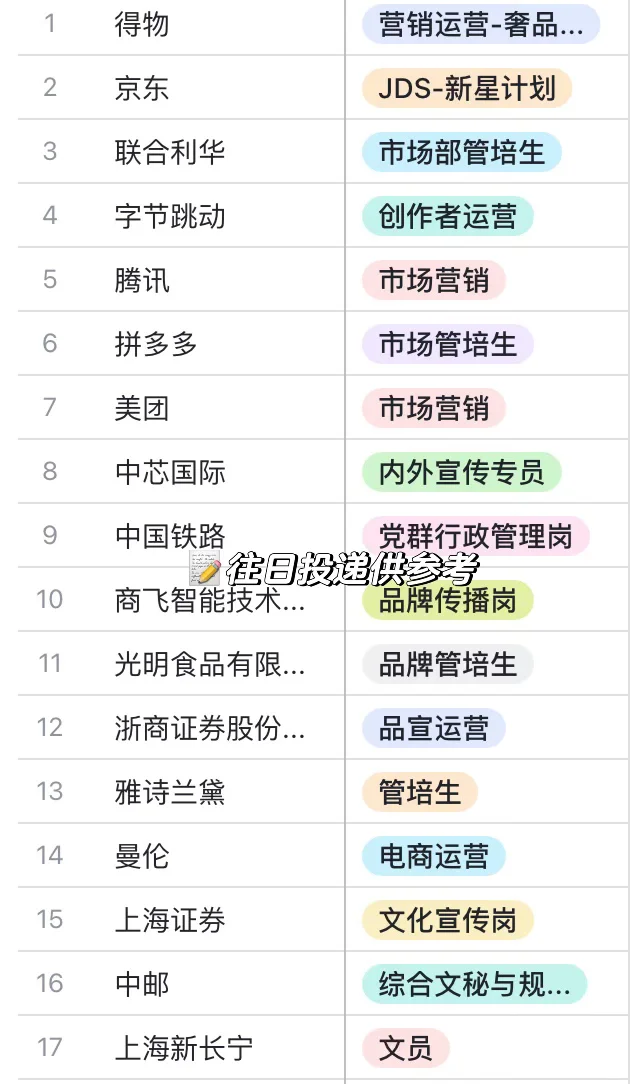 211文科硕10.11秋招日记📝