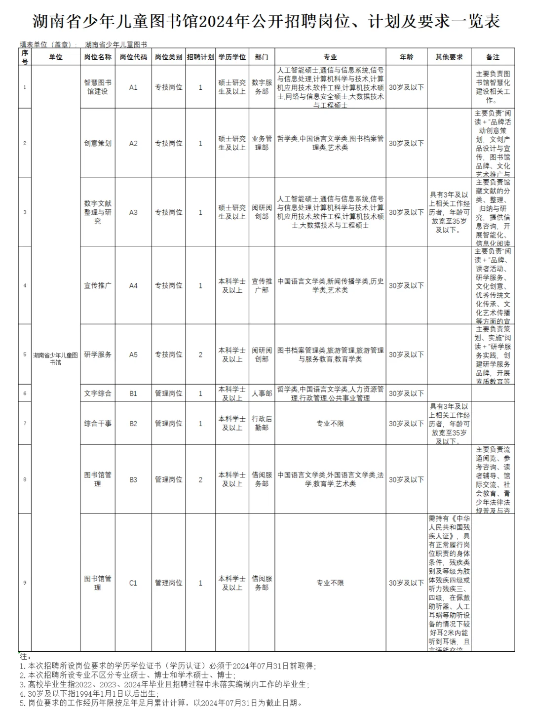 湖南省少年儿童图书馆2024年公开招聘