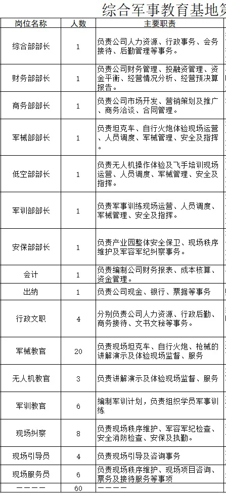 坐标天津滨海