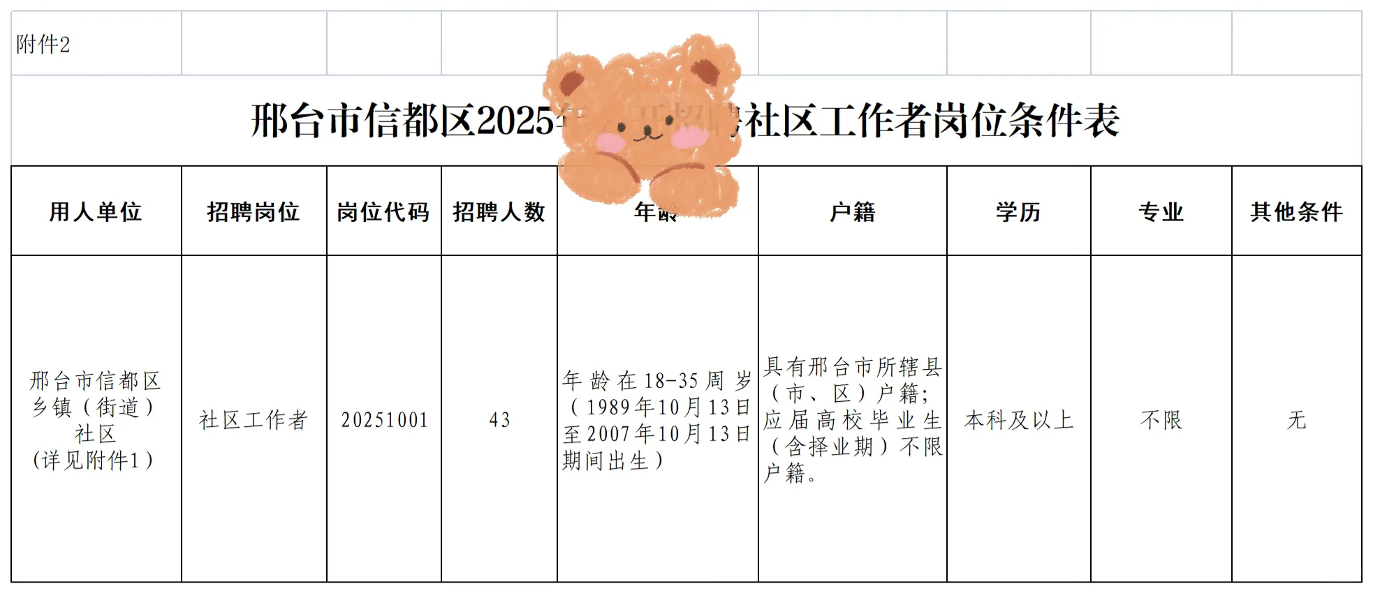 43人！邢台信都区社区工作者又又又来啦！