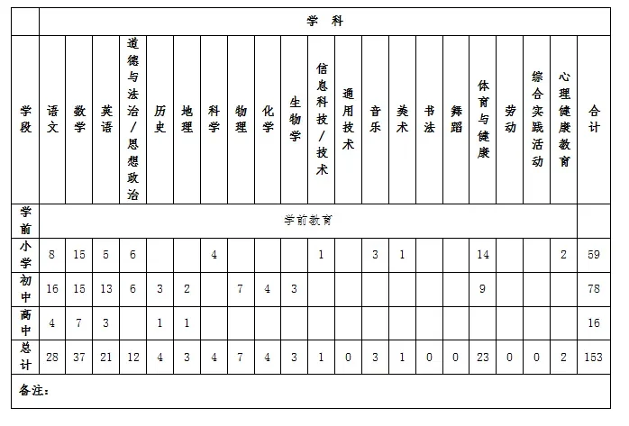 天津市静海区事业单位公开招聘153名工作人