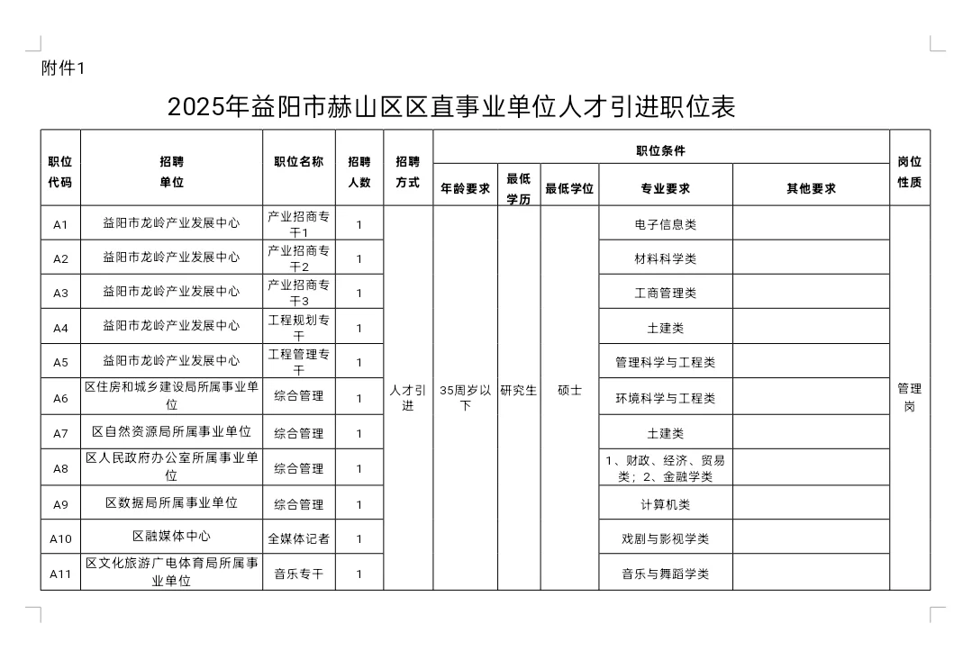 益阳市赫山区区直事业单位招聘
