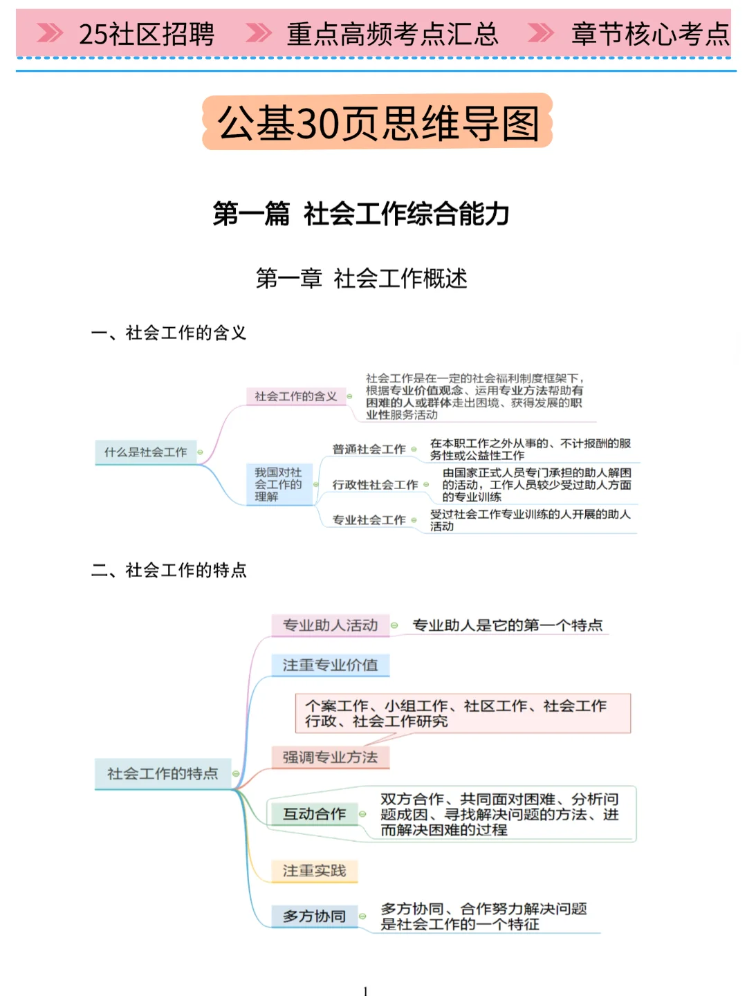 25赣州瑞金市社区工作者招聘，大概率考这些