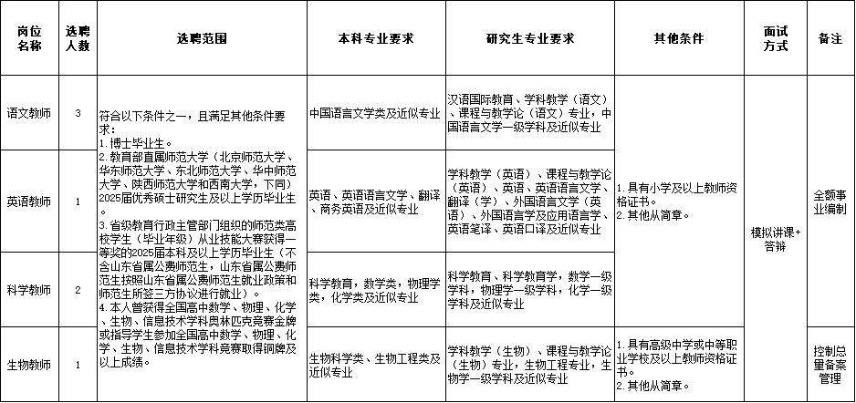 教师编再招7人！免笔试，全额事业编！