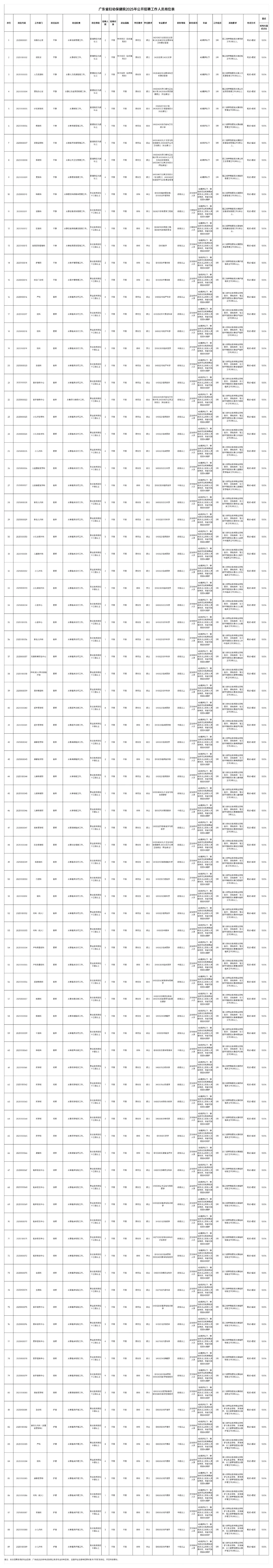 新出！广东省妇幼保健院招聘事业编214人
