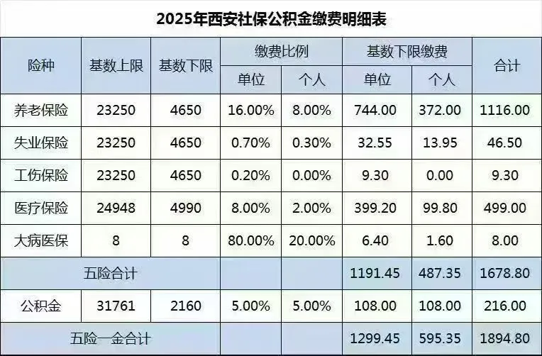 2025西安五险一金缴费明细表来啦🔥