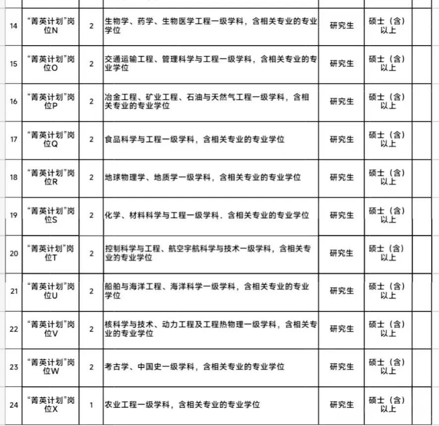 烟台