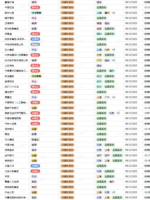 秋招一定要投的央国企一一烟台篇