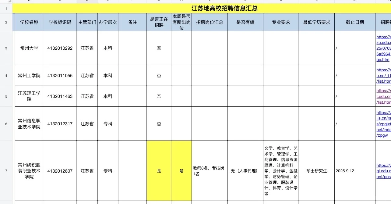 更新‼️江苏高校大量编制岗可报，即将截止‼️