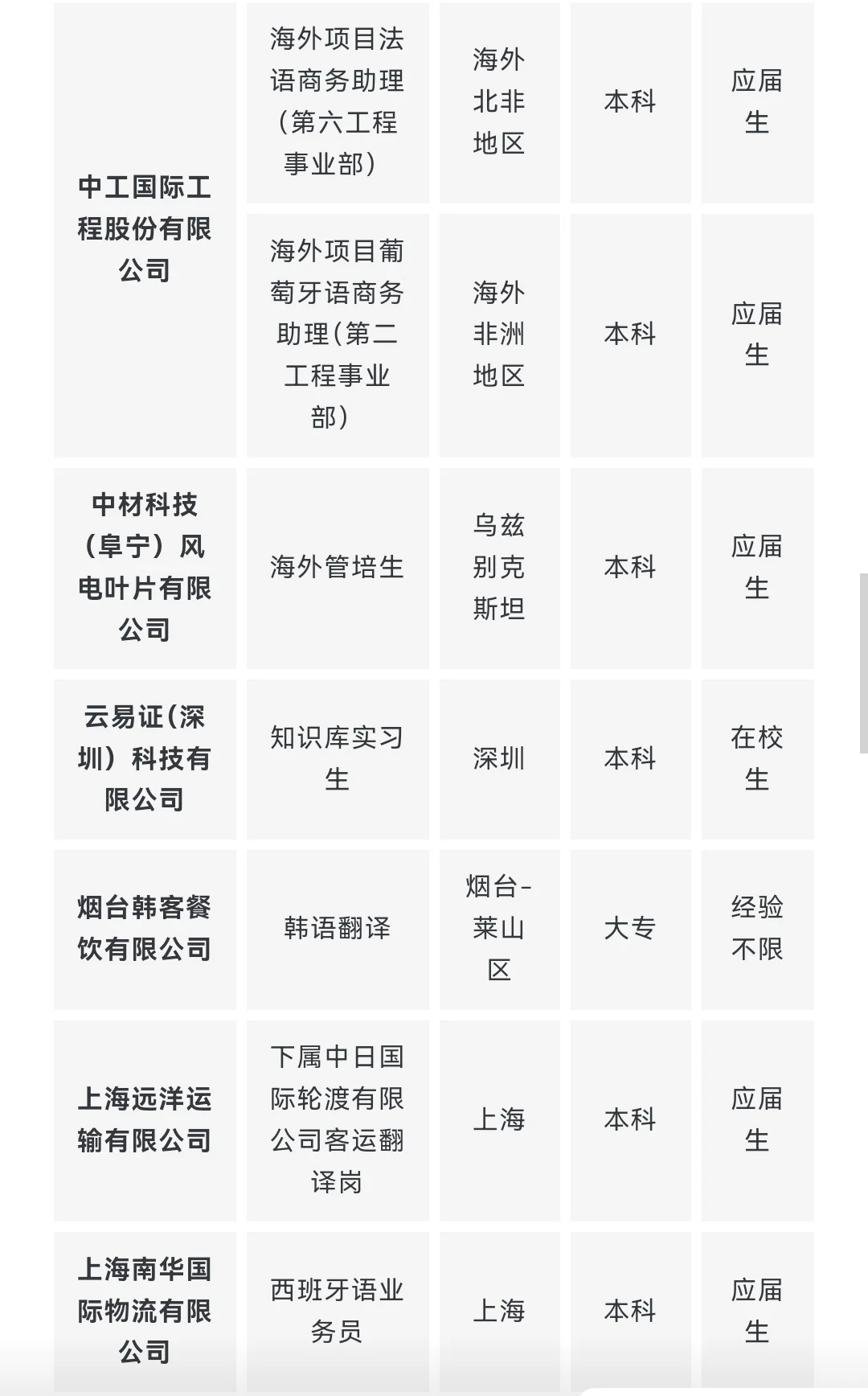 央企名企翻译类岗位推荐 9月第一期